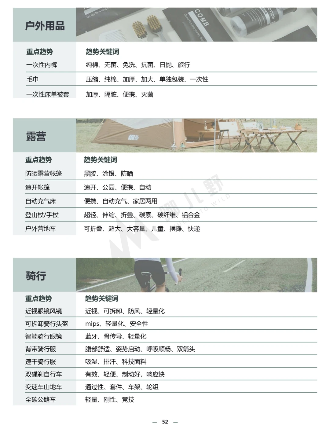 报告分享:2024春夏运动户外行业趋势白皮书