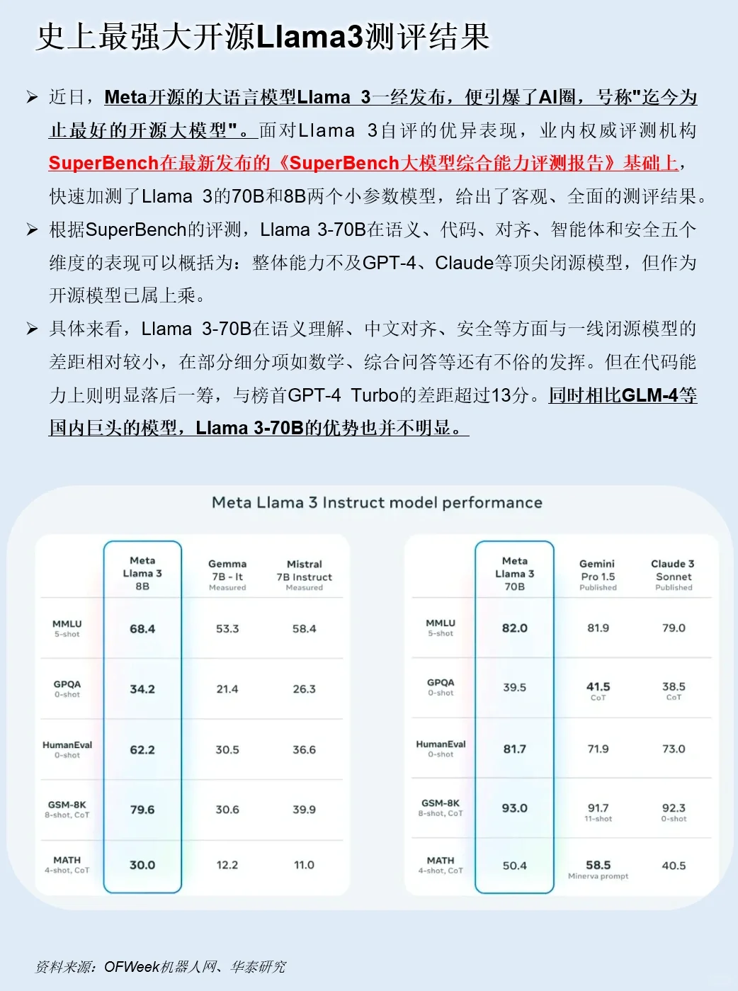 一天吃透一条产业链：NO.37 AI 大模型
