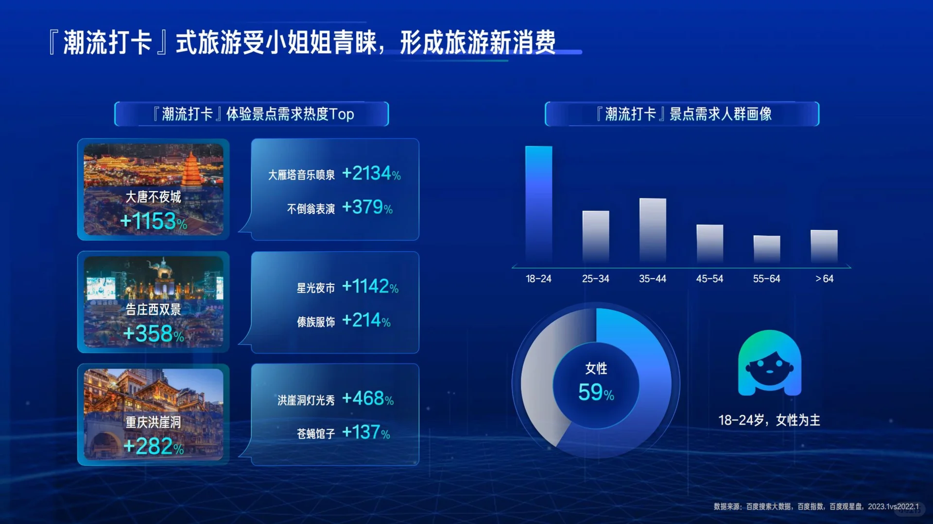 2023行业复苏白皮书