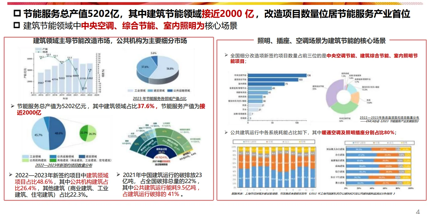 26页PDF|绿色节能产品揭秘