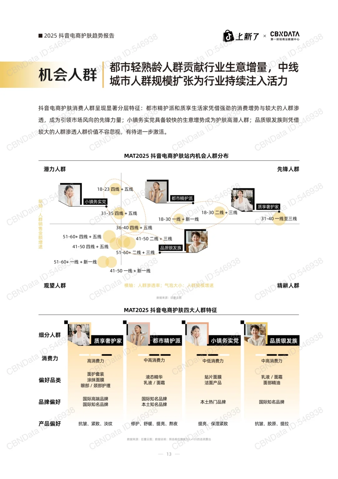 60页重磅报告:2025护肤消费趋势白皮书