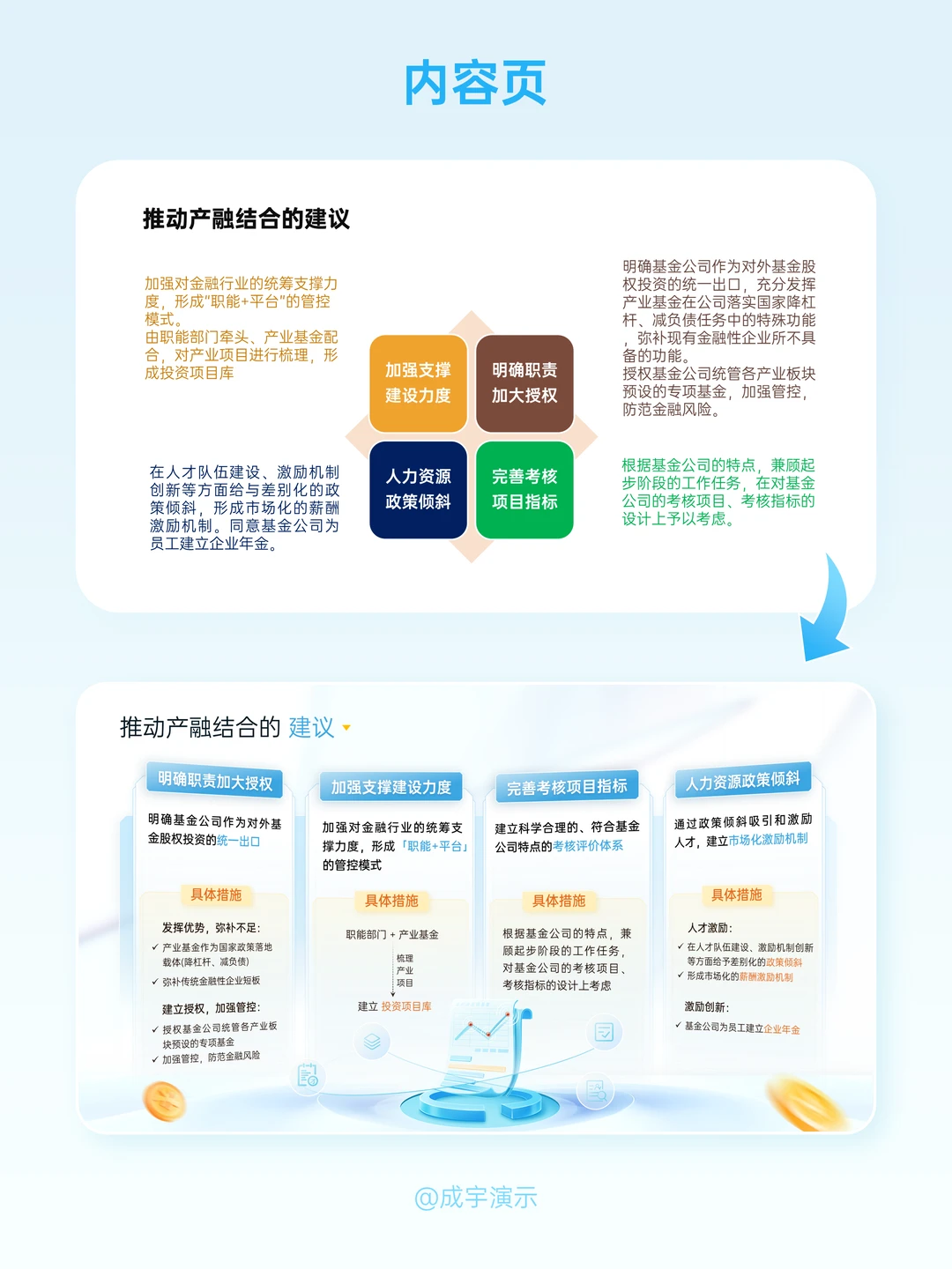 专业内容如何降维表达？金融PPT视觉化案例