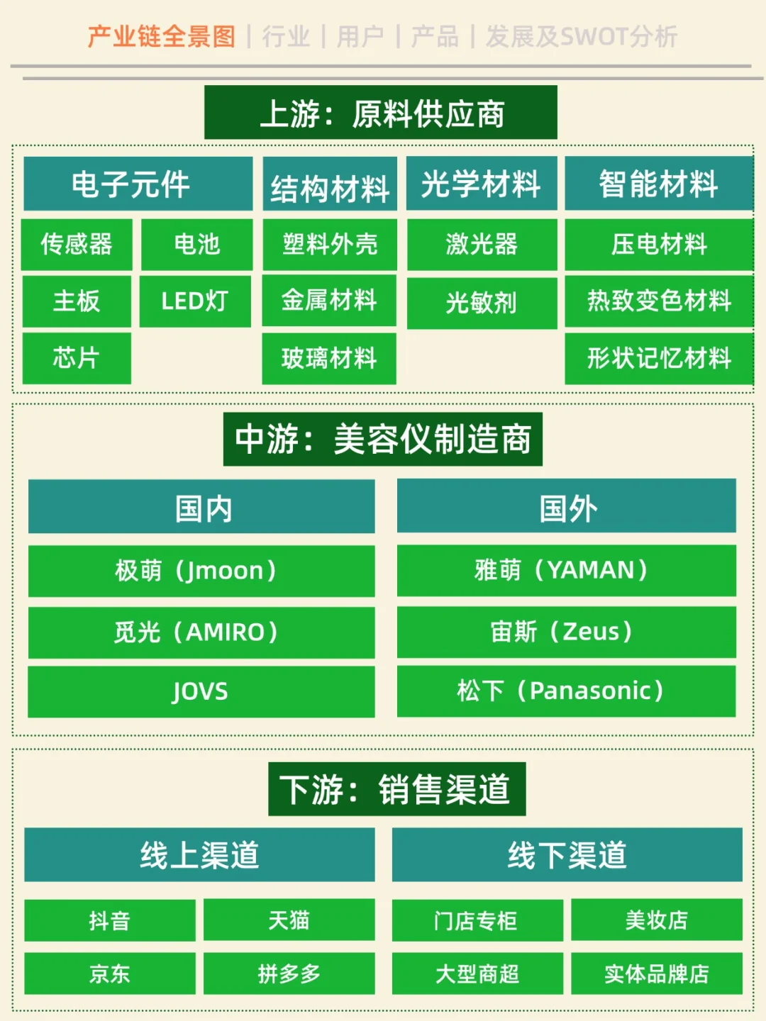 一天吃透一条产业链。No14 家用美容仪