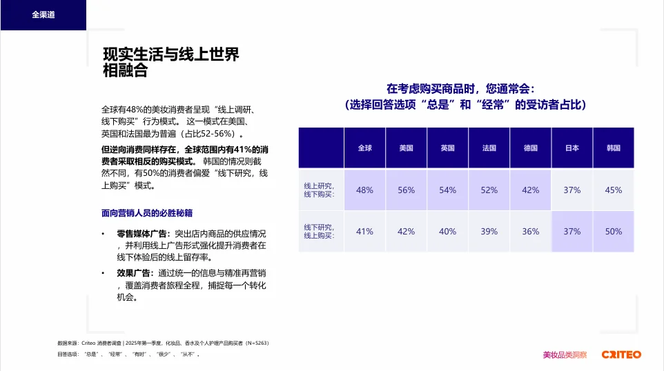 2025全球健康与美妆趋势洞察