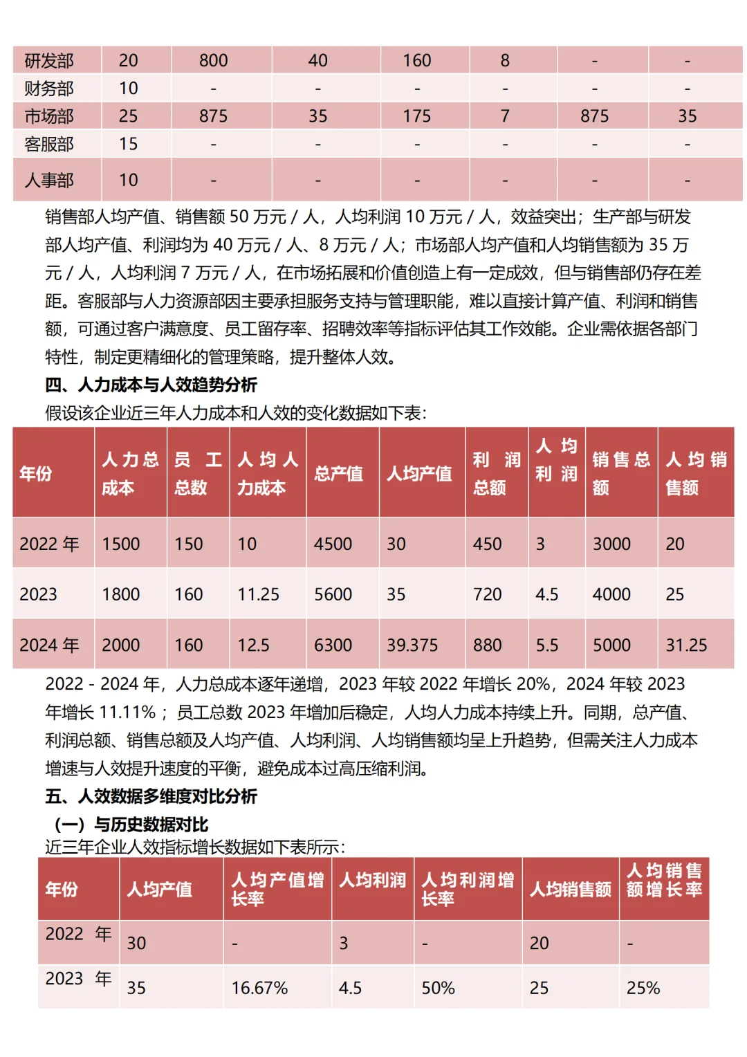 人力成本人效分析