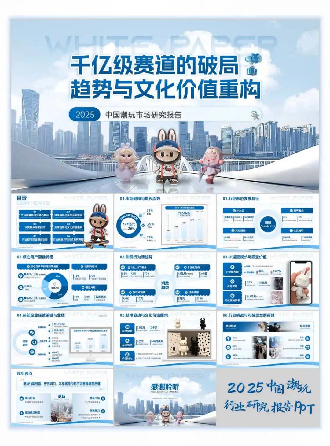 ?PPT美化改稿案例，潮玩行业白皮书ppt