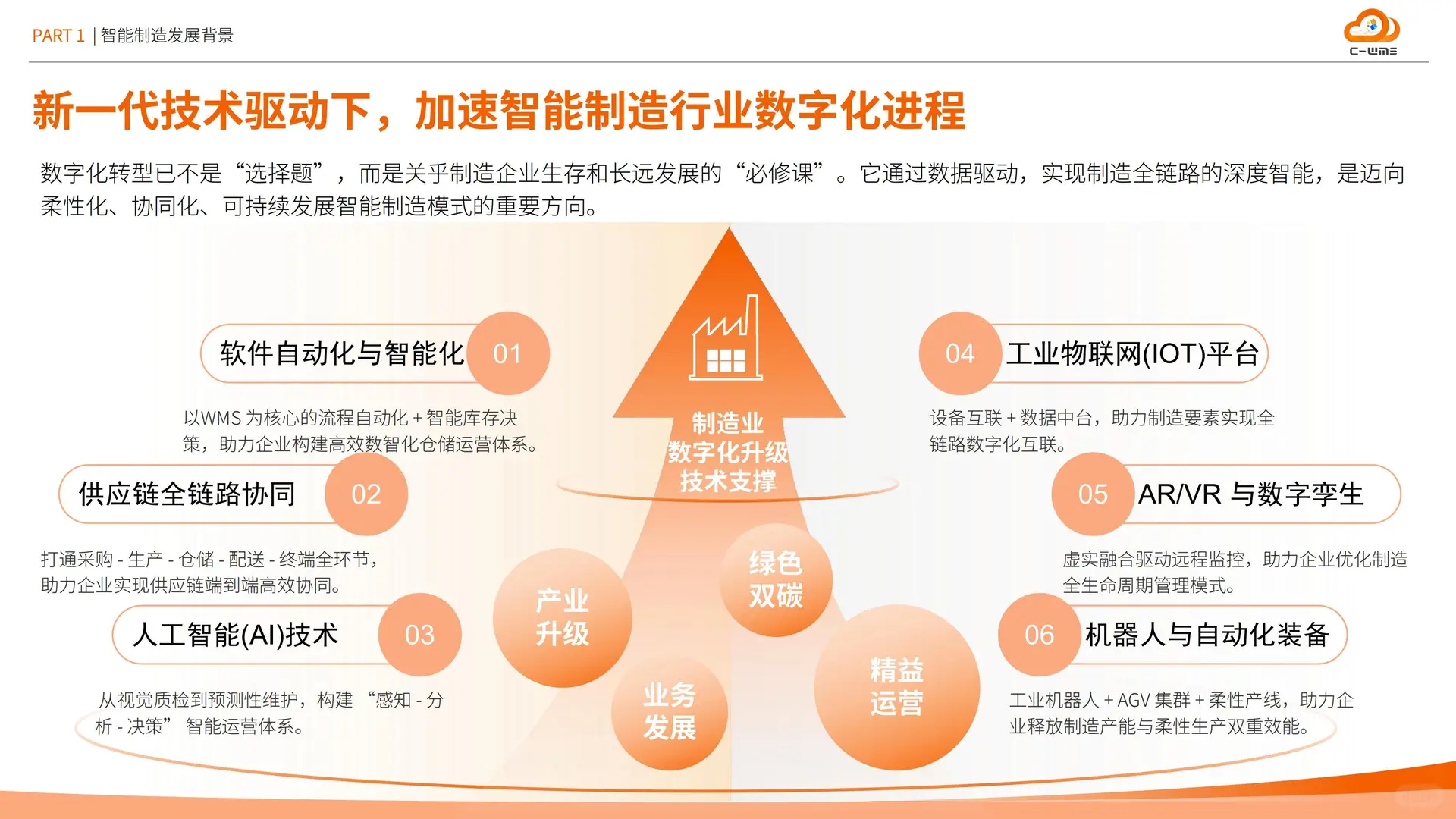 智能制造行业物流与供应链数字化转型白皮书