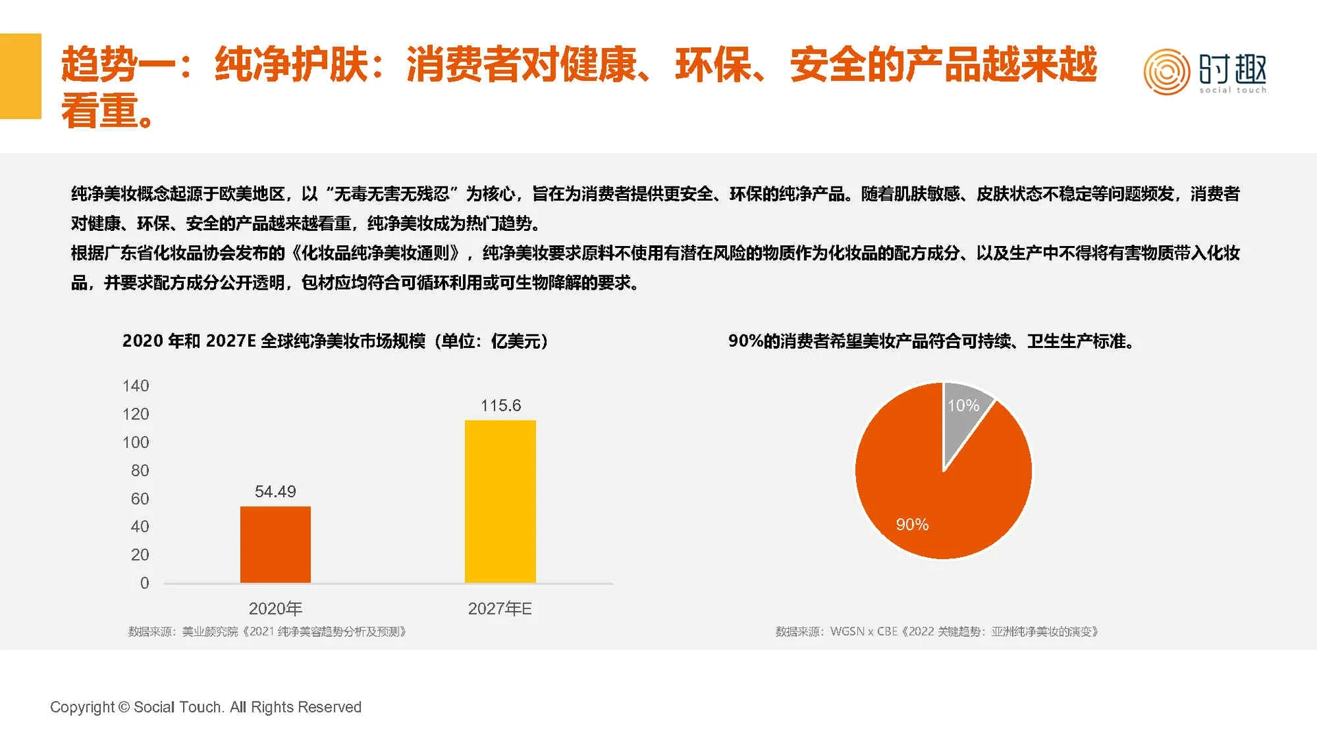 31页报告|2024护肤品行业及营销趋势报告