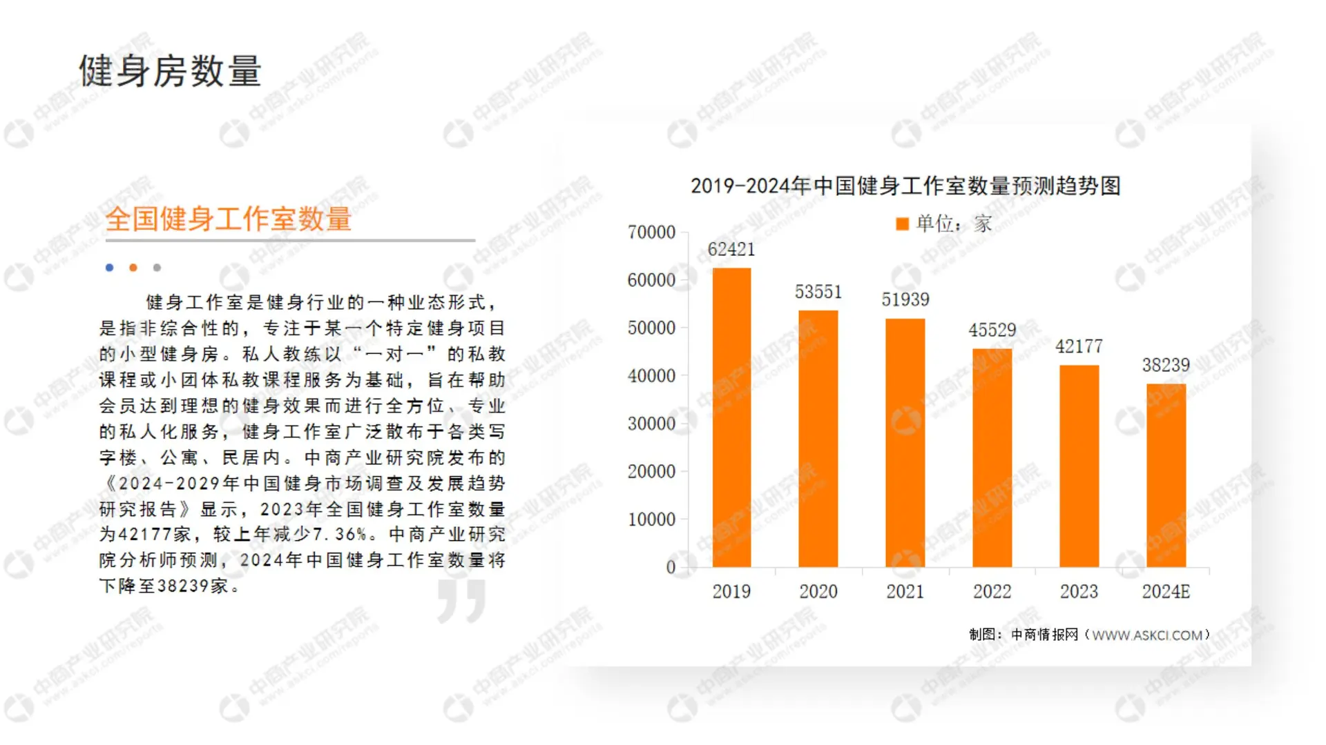 63 页报告 | 2024 中国健身行业投资研究