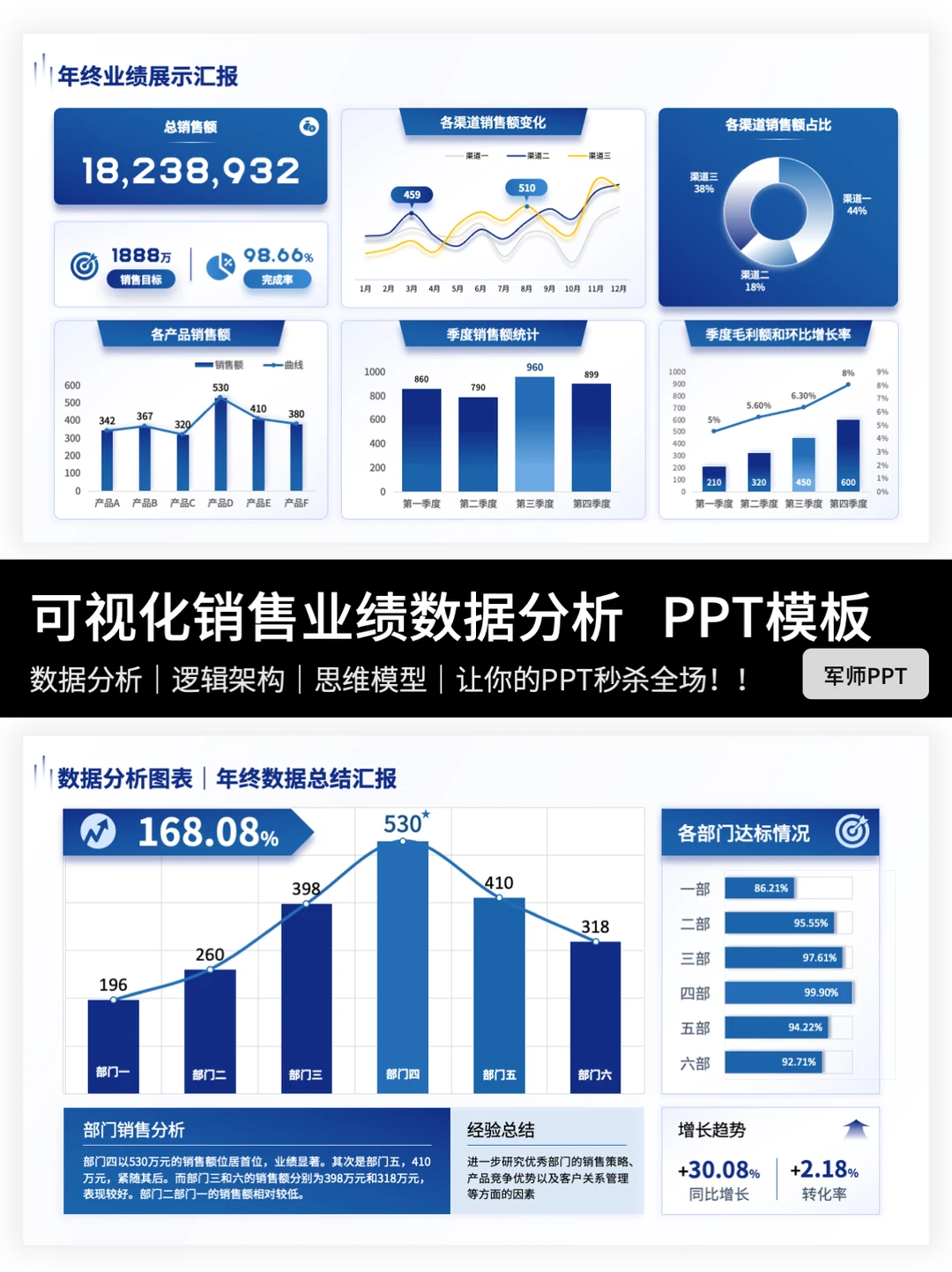 可视化销售业绩分析PPT这样做，领导超爱！