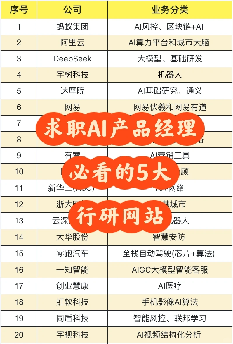 求职AI产品经理，这5个网站要多看看