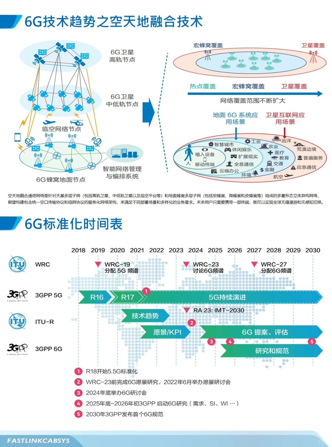 5G & 6G 无线通信技术及其与综合布线的关系