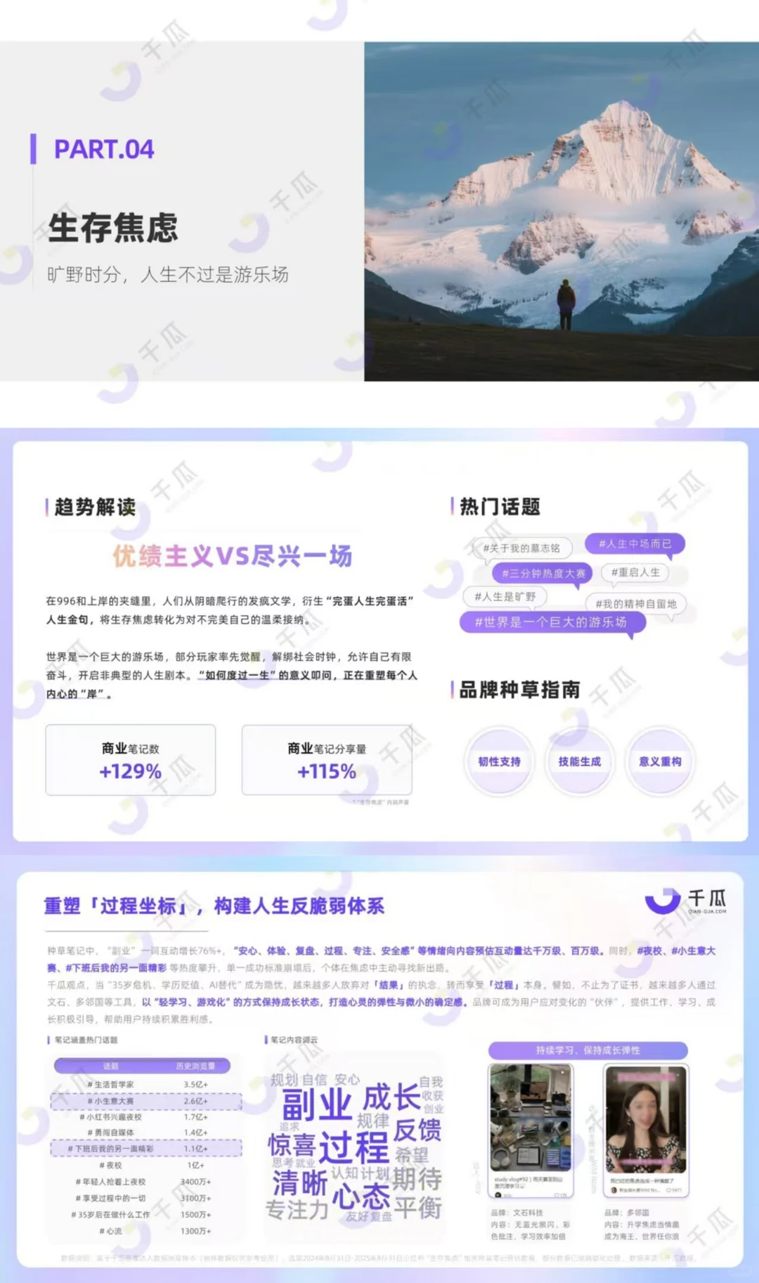 2025小红书「焦虑情绪」内容洞察报告