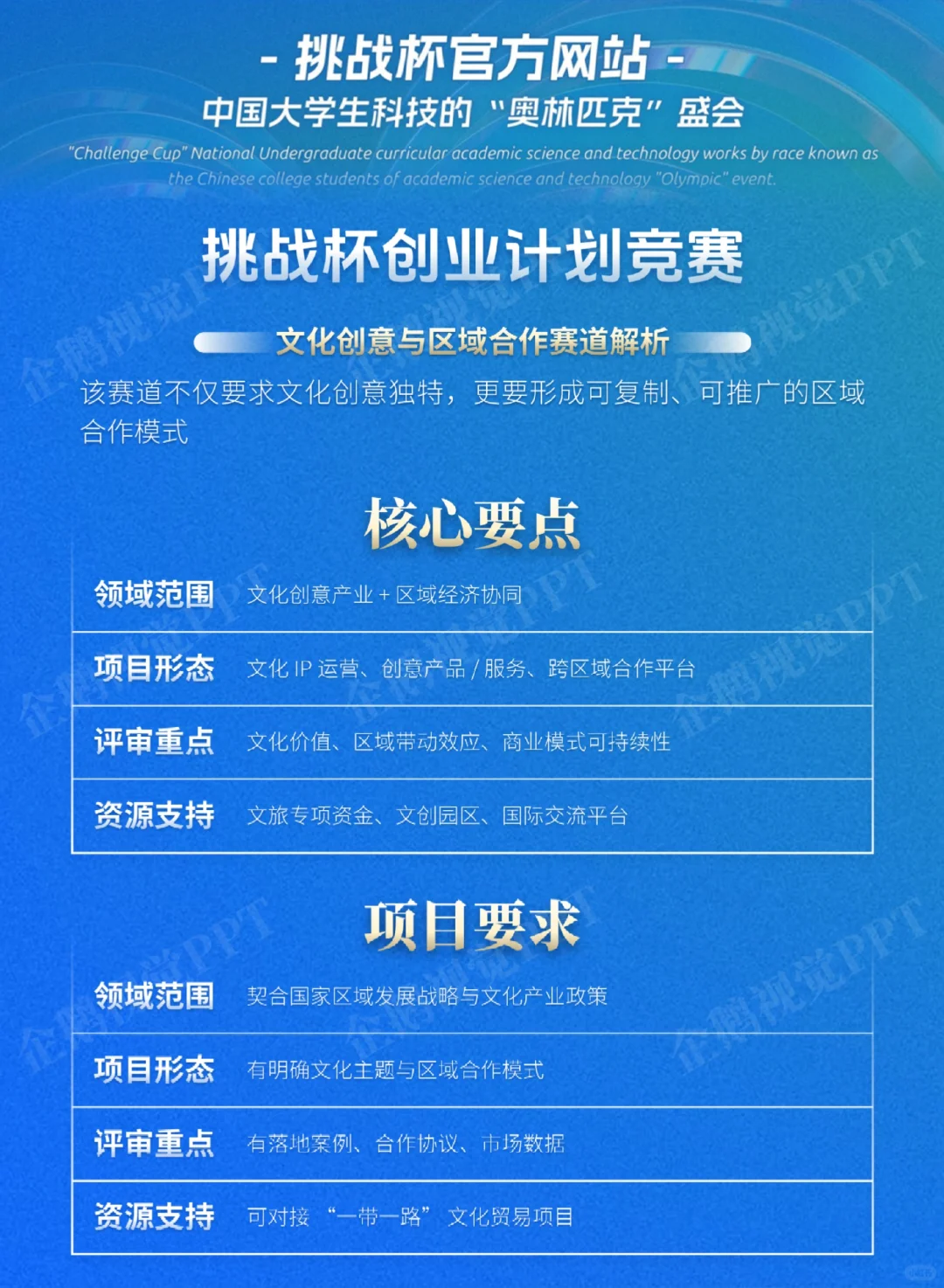 2026“挑战杯”大学生创业计划竞赛五大赛道