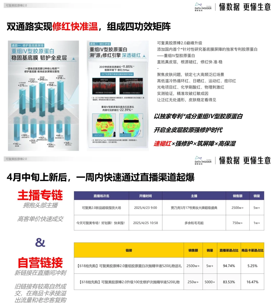 看完护肤爆品数据，我发现了流量密码！