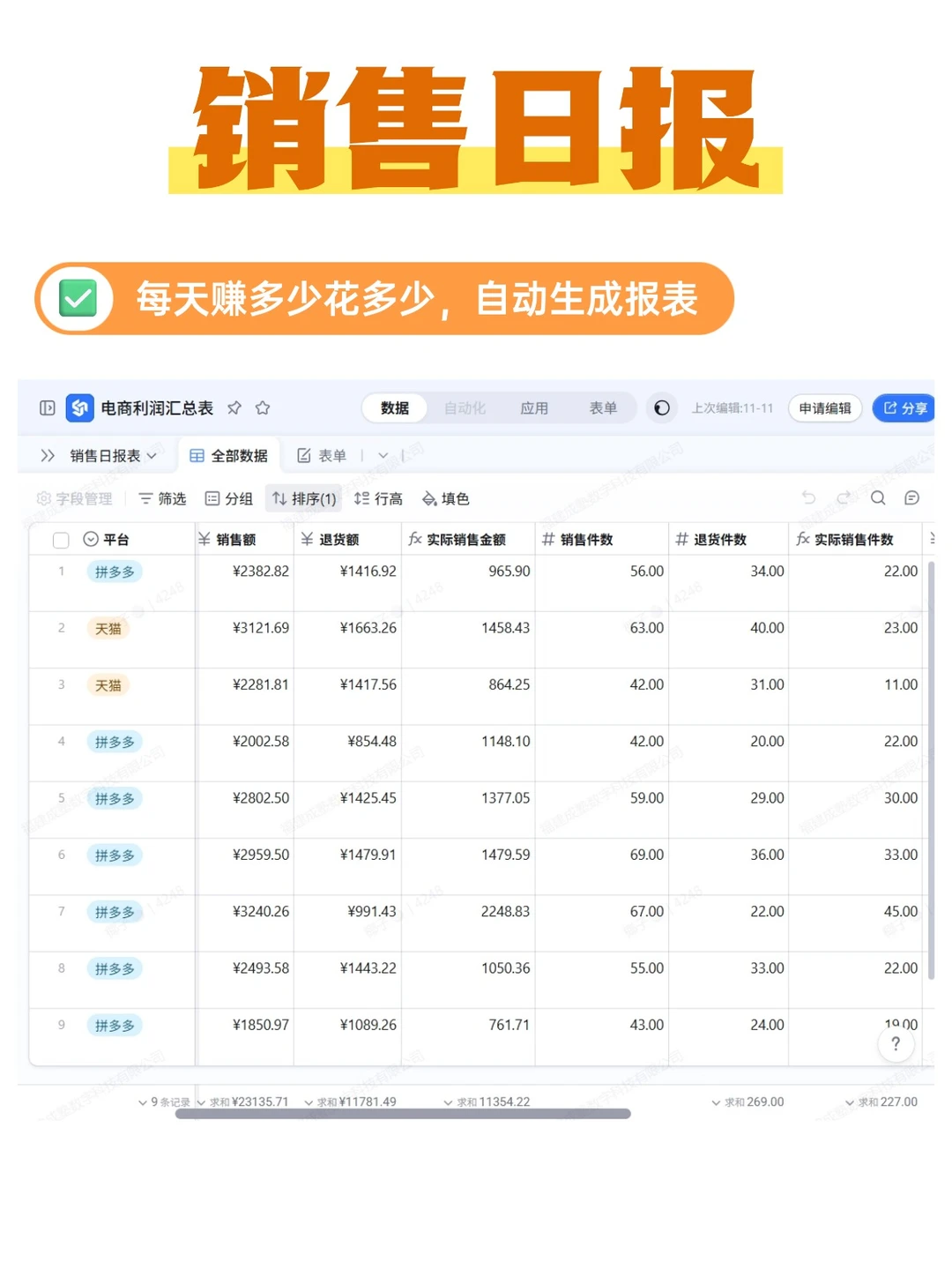 多店 + 分红 + 扣点，一张表全搞定