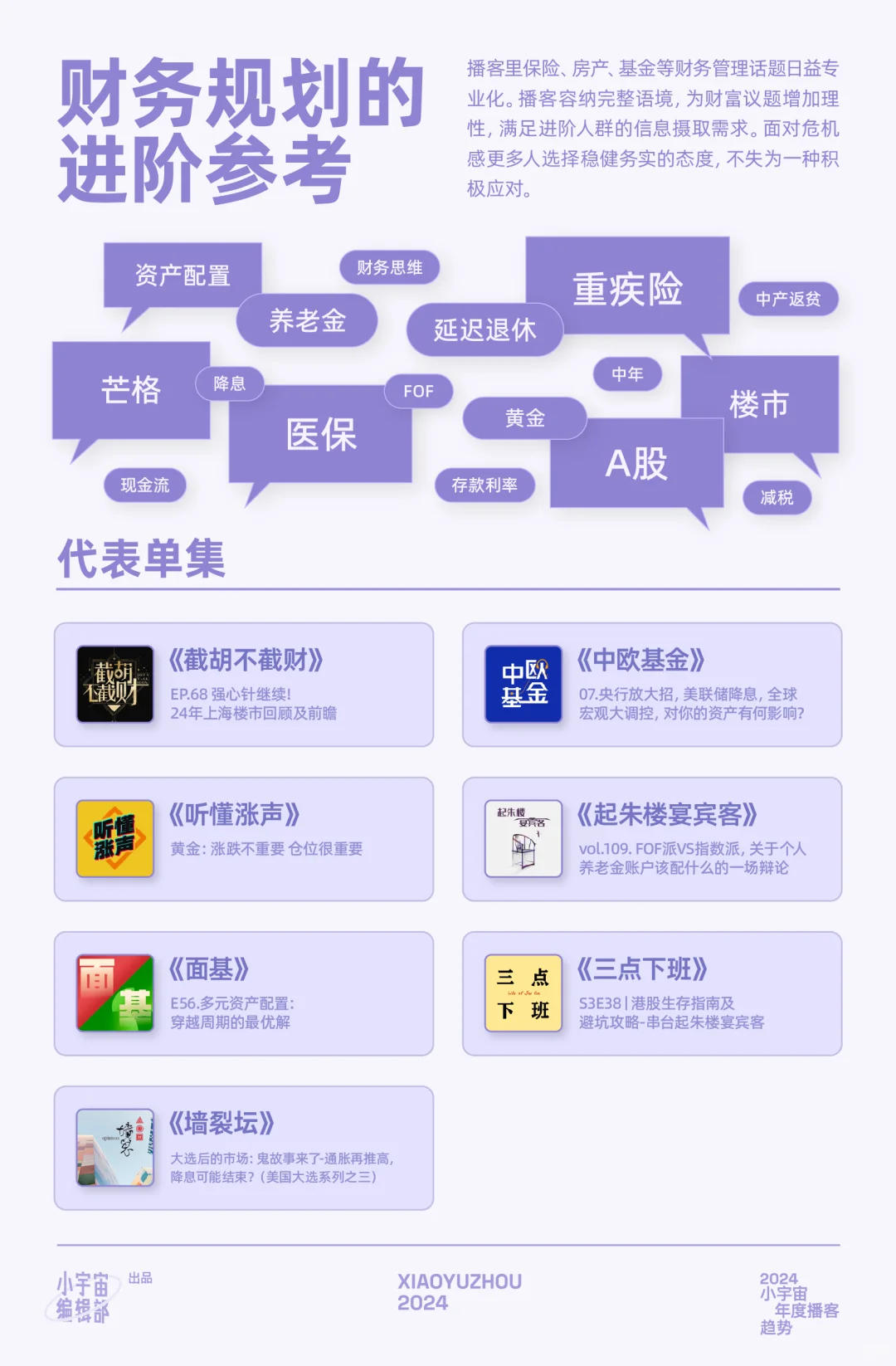 用十个趋势, 理解中文播客新生态