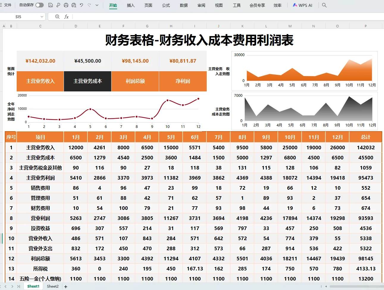 头次见，这么漂亮的利润分析表，可视化