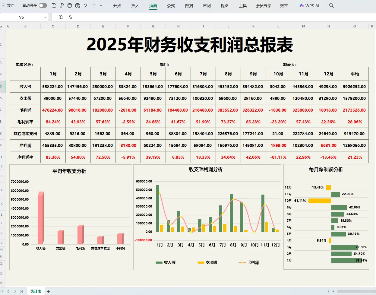 老板说，这是我见过最漂亮的利润分析表咯