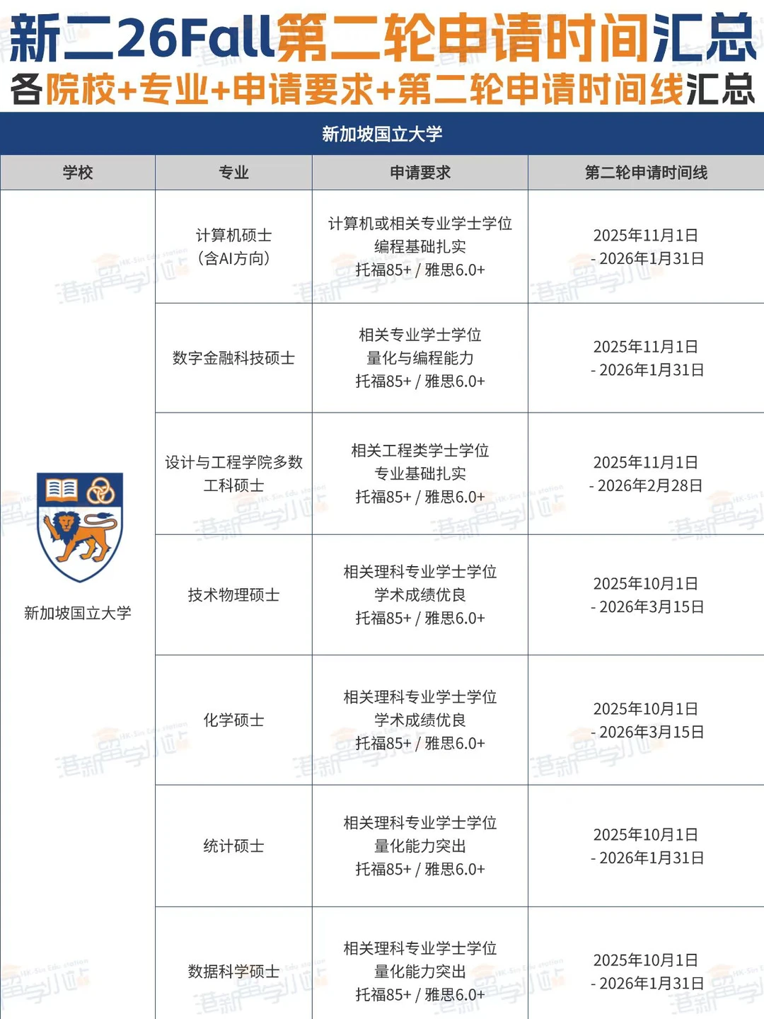 ??新国立26Fall第二轮申请时间|申请条件