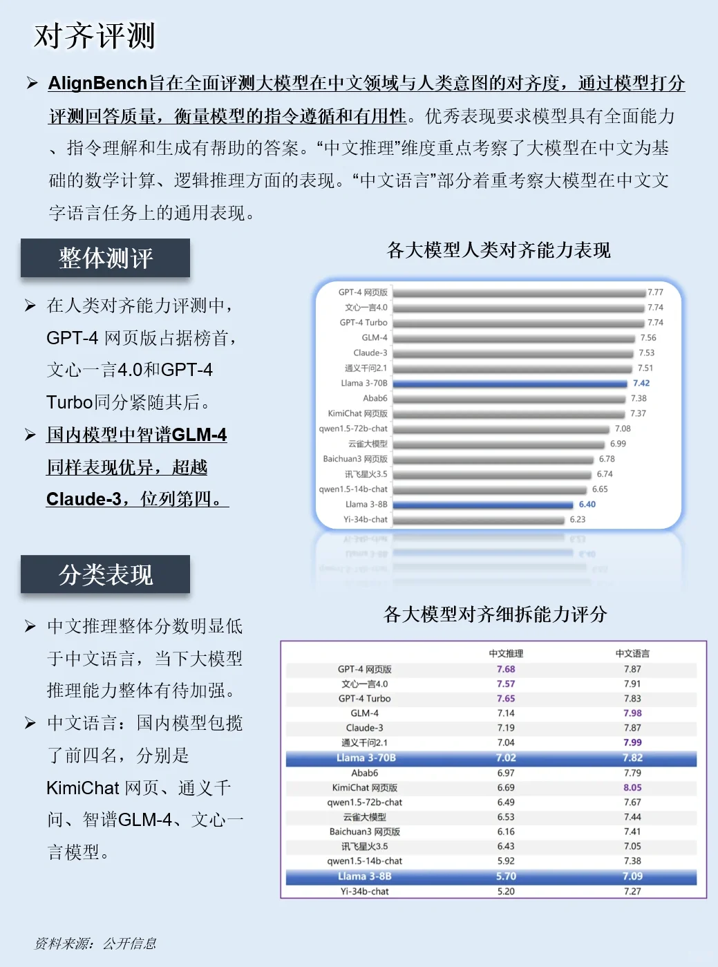 一天吃透一条产业链：NO.37 AI 大模型