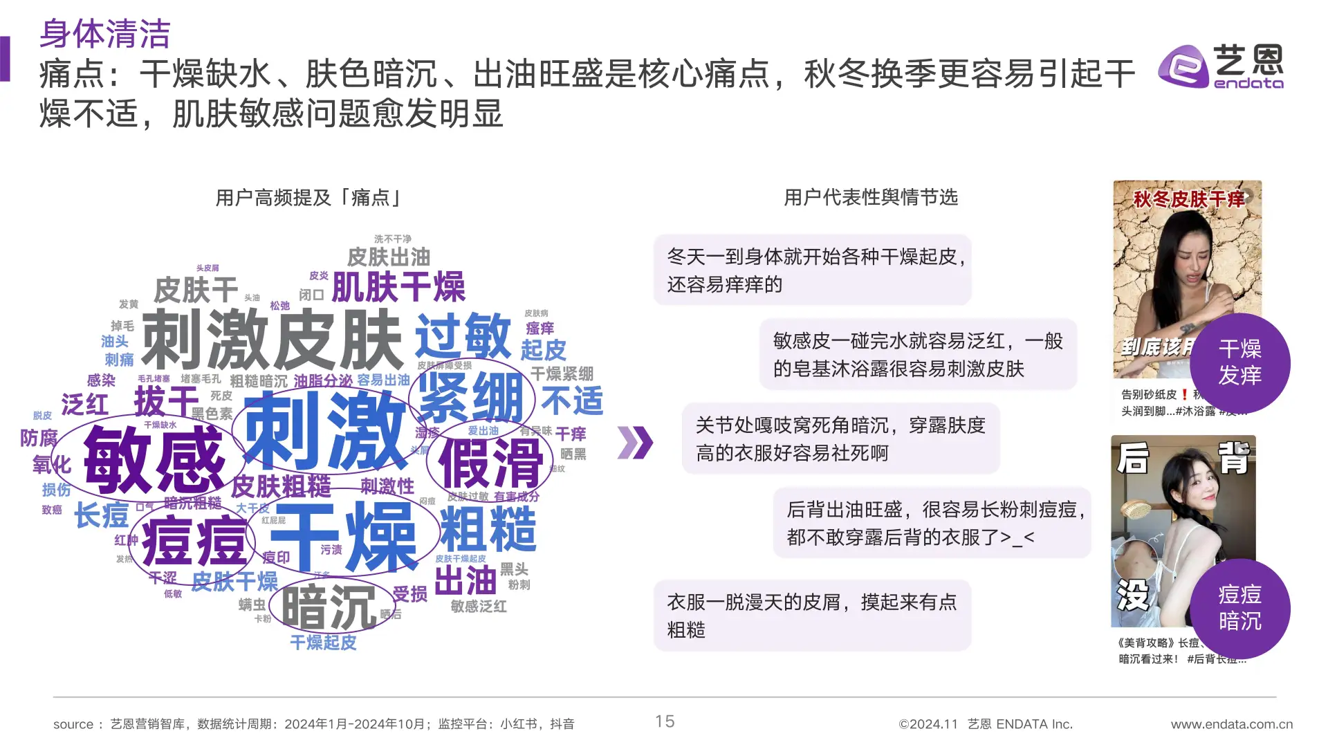 2024身体护理市场趋势洞察笔记