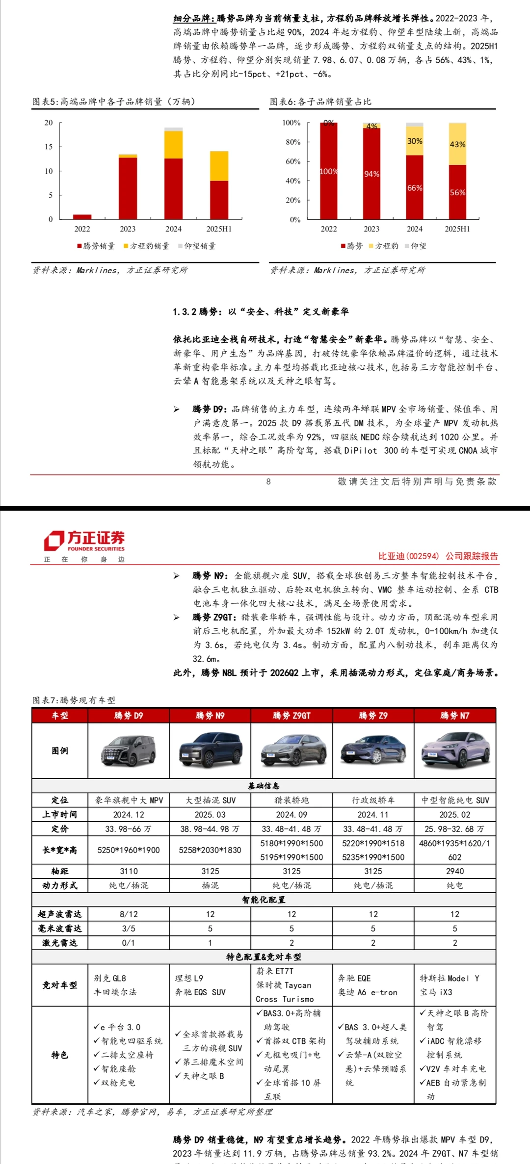 比亚迪深度研究及其高端化战略报告