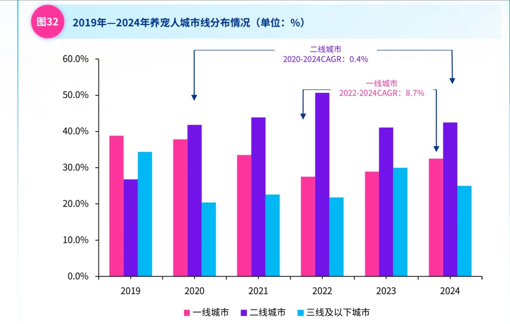 ?它经济宠物经济宠物行业报告PDF下载