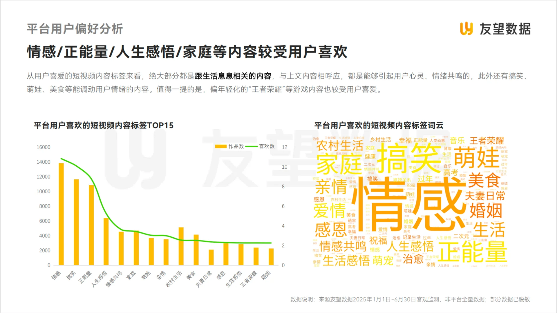2025视频号半年度生态洞察报告 别错过机会