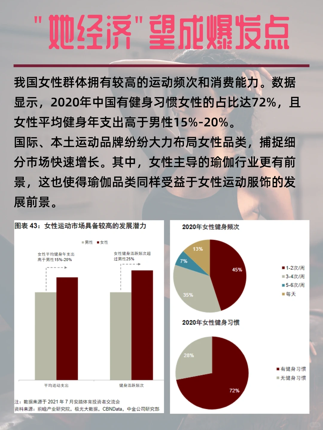 从KEEP上市看在线健身行业,科技健身第一股