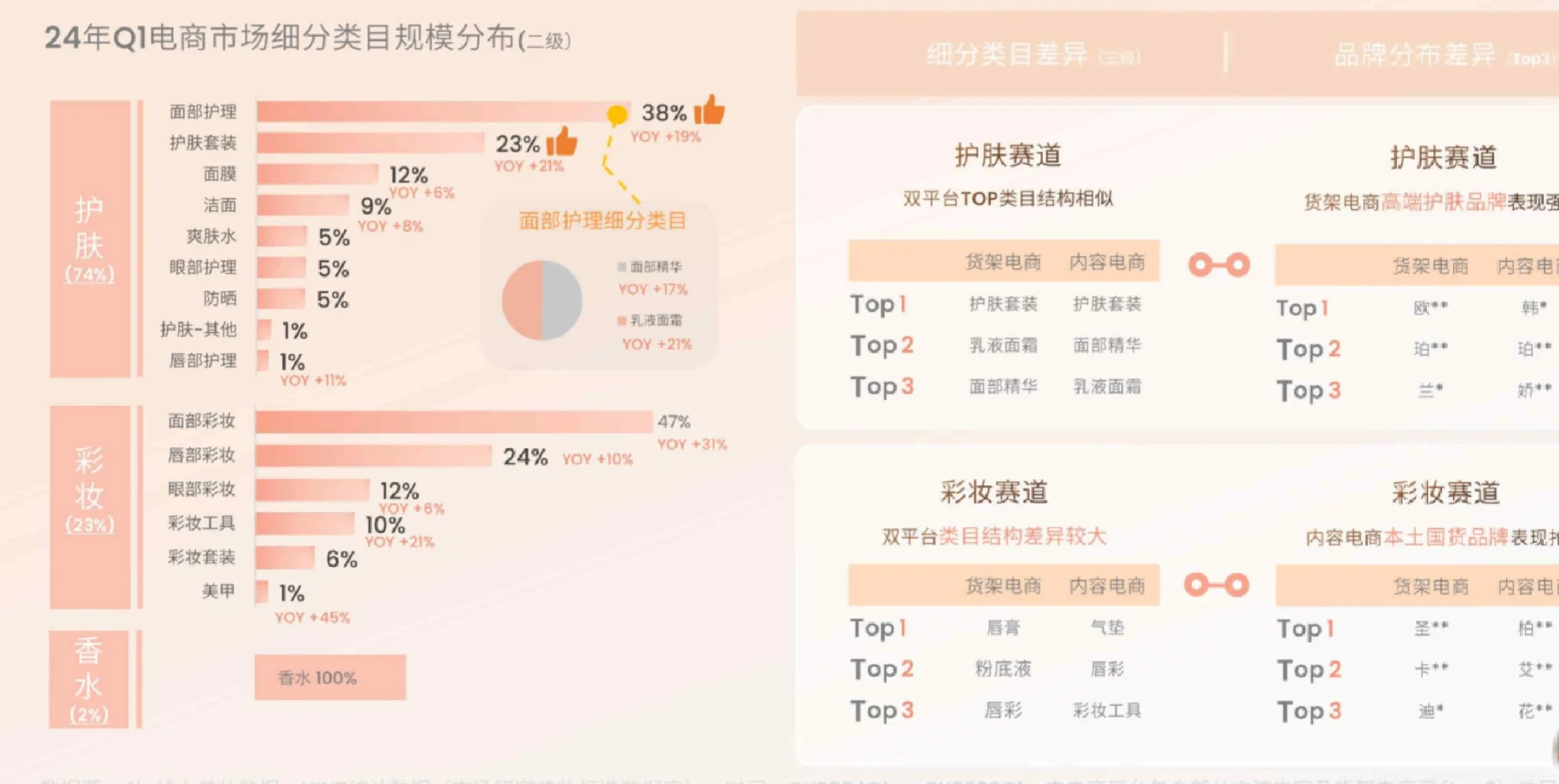 25页报告|2024Q1美妆护肤白皮书