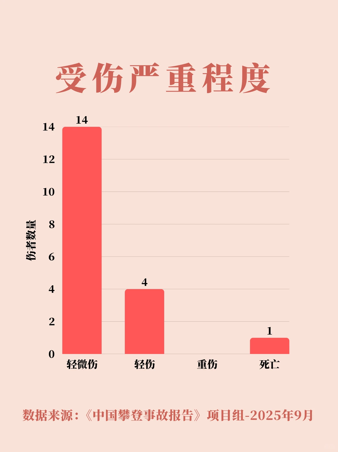 中国攀登事故报告2025年9月总结