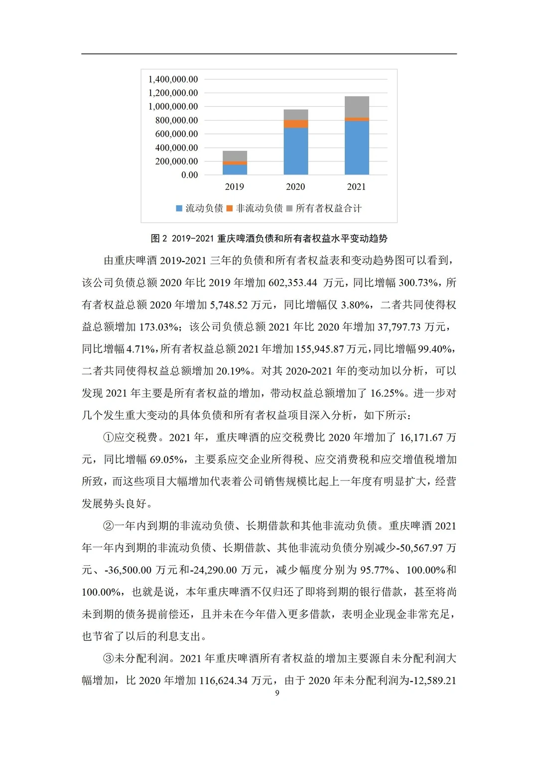 财务分析报告模板 | 成为出色财务经理