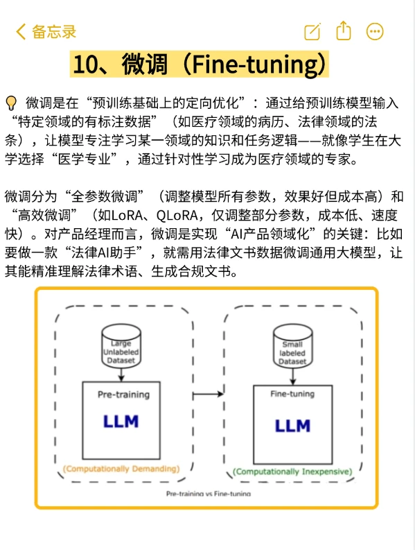 AI大模型基础概念扫盲：RAG、Agent、MCP..