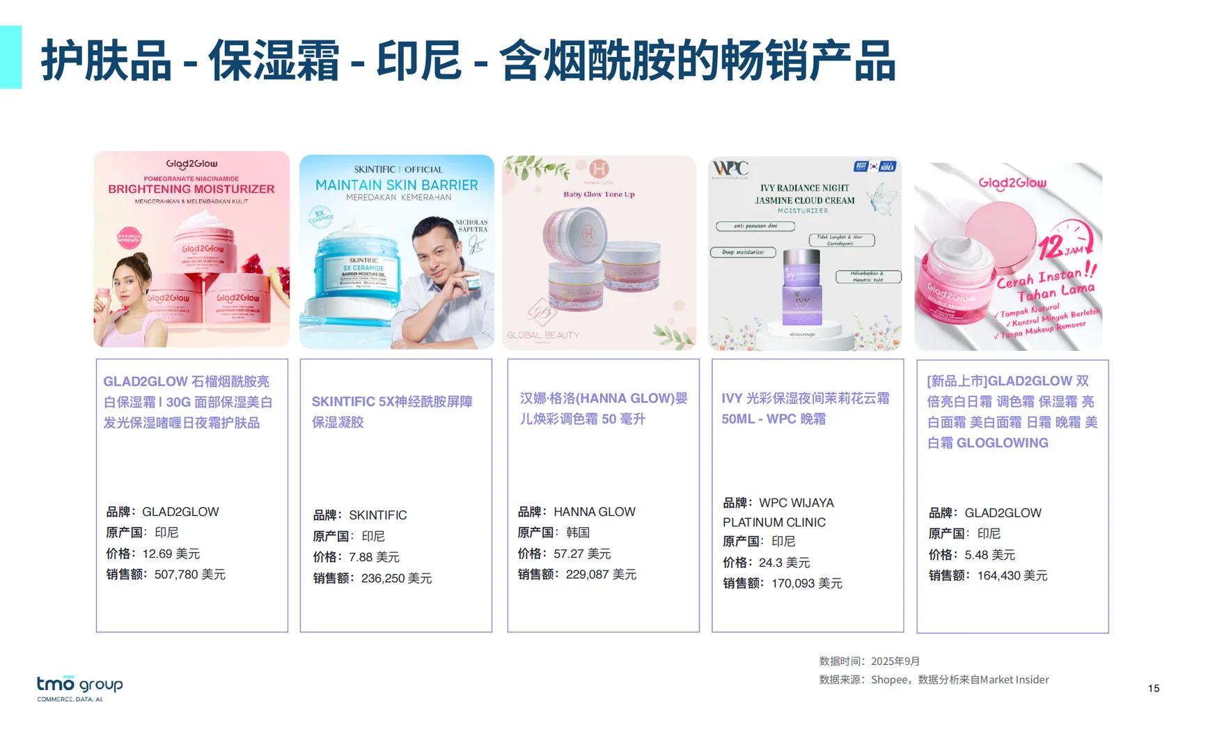 领取2025东南亚美妆护肤电商行业市场洞察