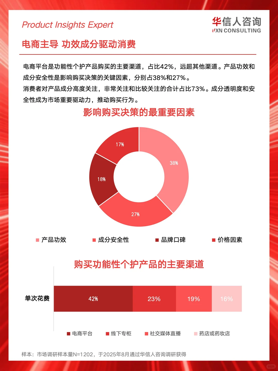 ?2025功能性个护消费真相