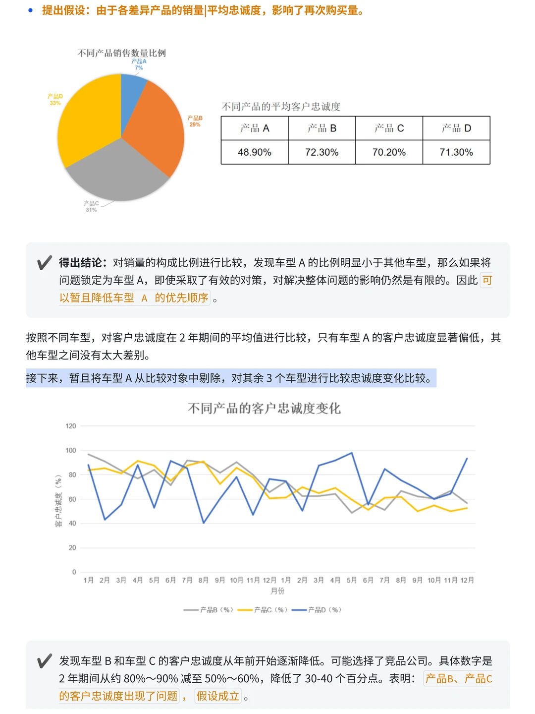 案例讲解 | 如何用数据分析销量下滑原因