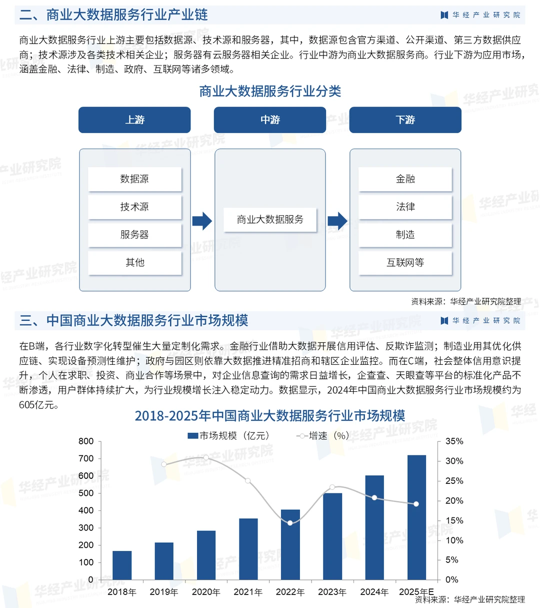 2025年中国商业大数据服务行业深度研究报告