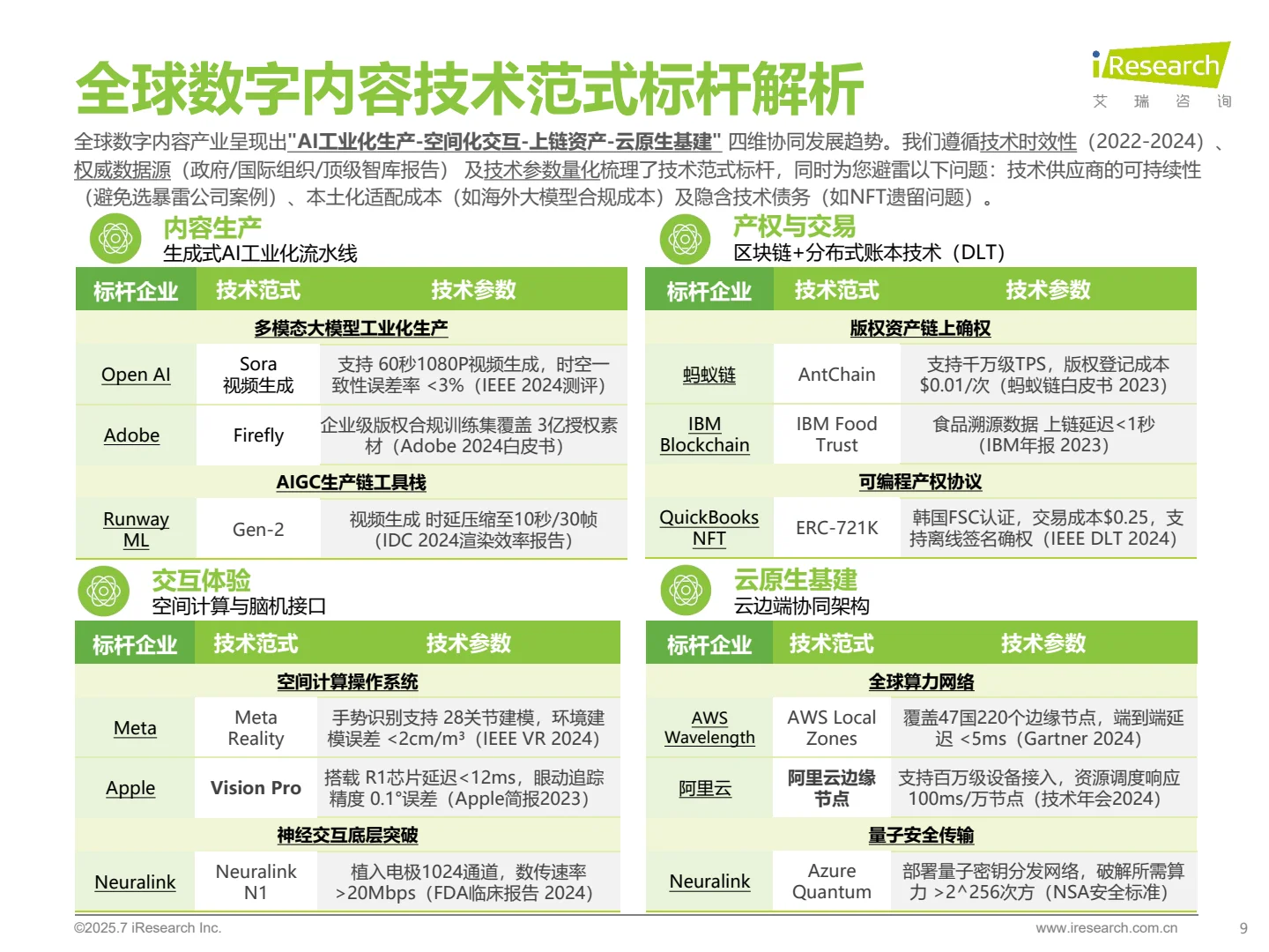 ?5G+AI时代，运营商数字业务转型机遇