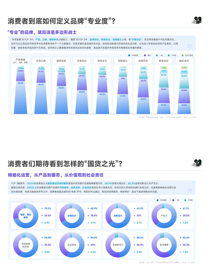 2024户外运动行业消费趋势发展报告