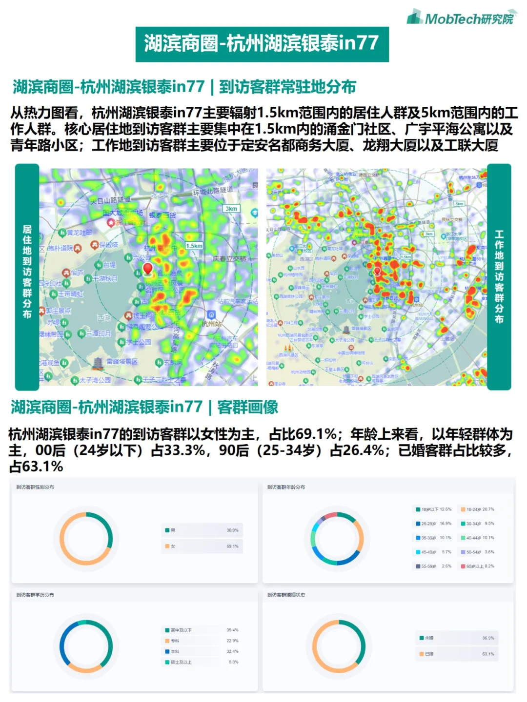城市洞察 |2024年热门城市系列报告—杭州篇