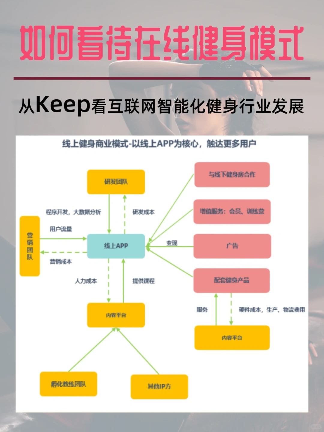从KEEP上市看在线健身行业,科技健身第一股