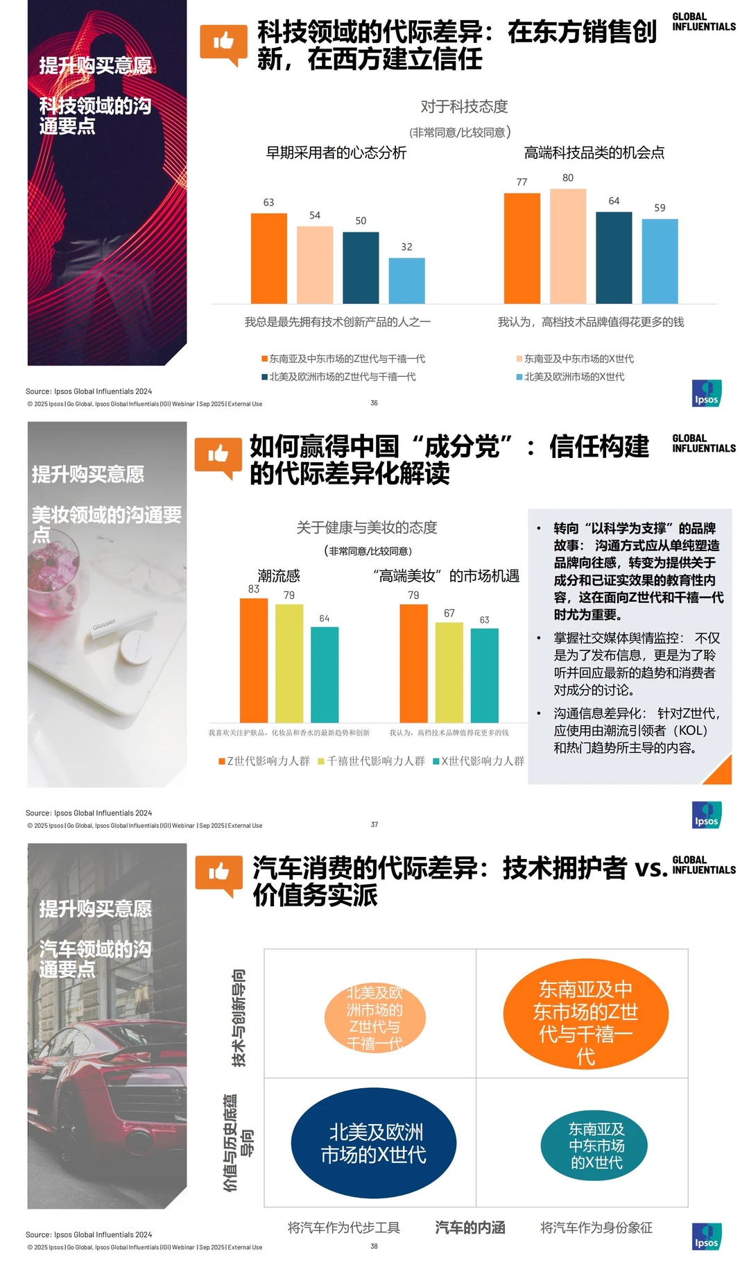 ?2025年益普索全球高价值客群洞察报告