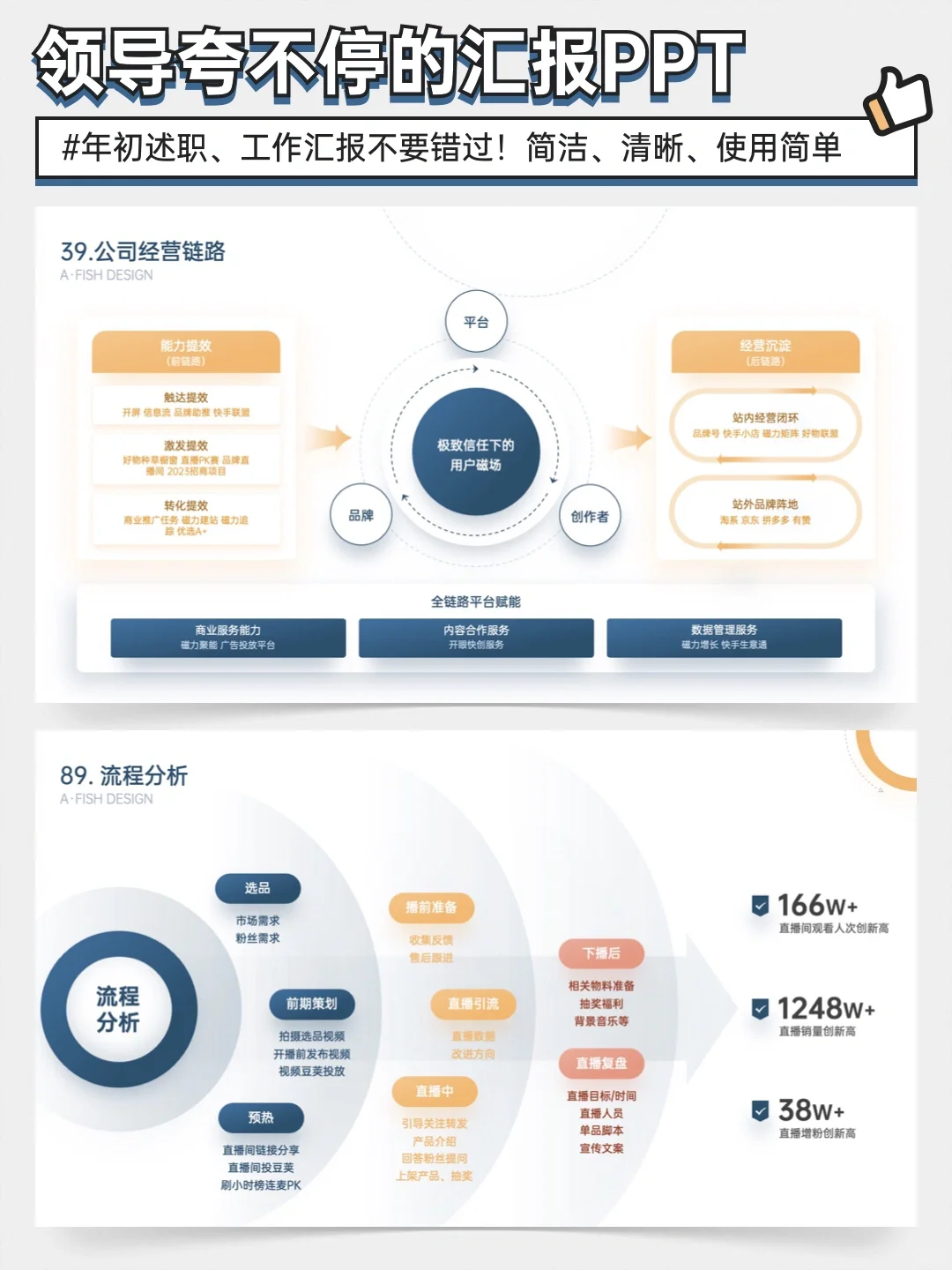 加班做出来的季度汇报PPT，领导终于没打回来