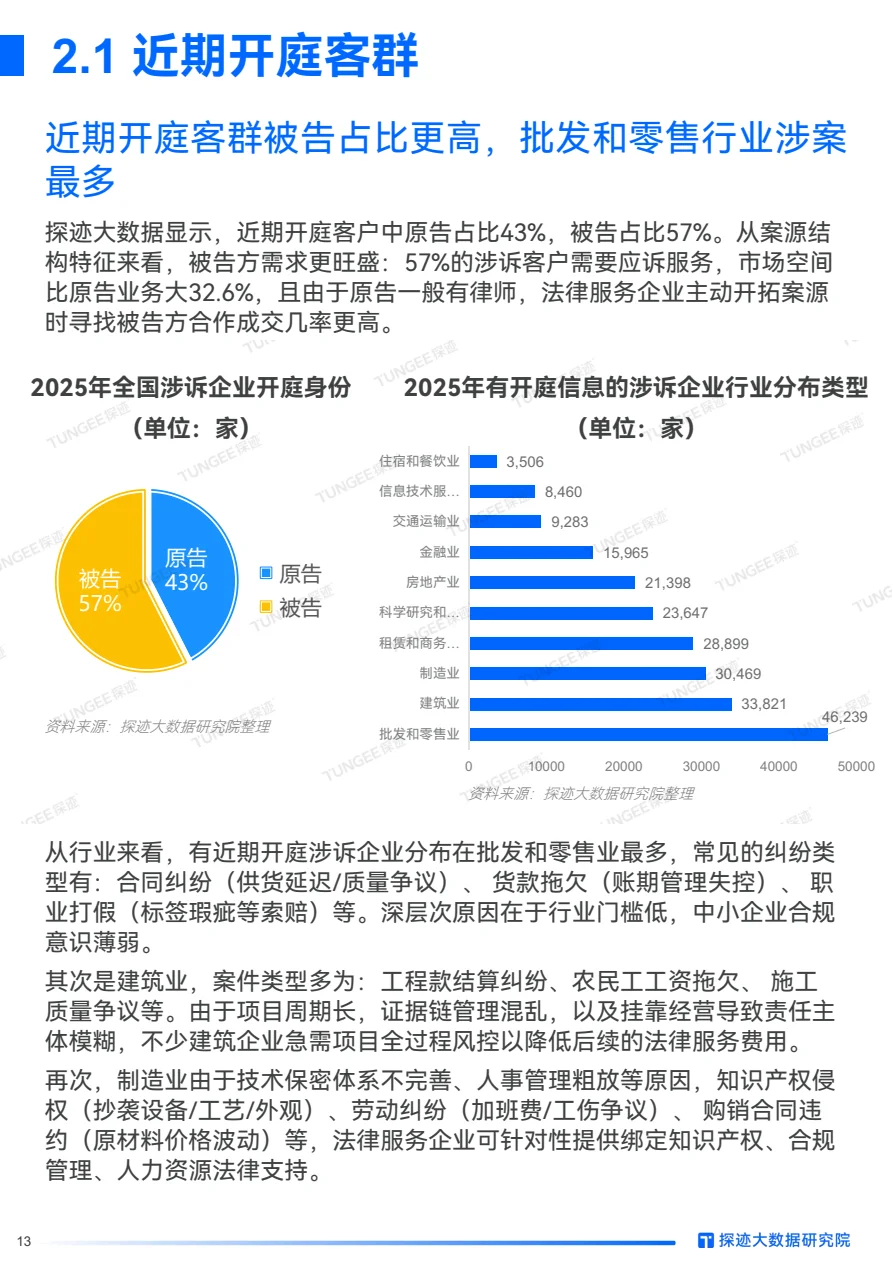 2025年法律服务行业发展趋势报告（免费）