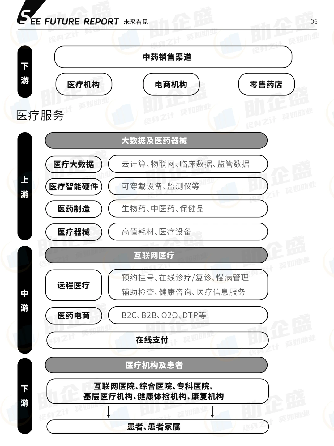 ?109页汇总|2024医药行业报告