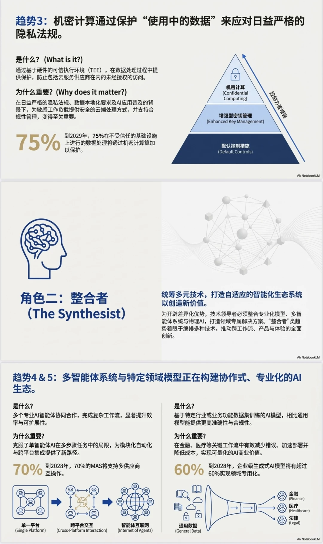 AI 行业报告?Gartner十大战略技术趋势