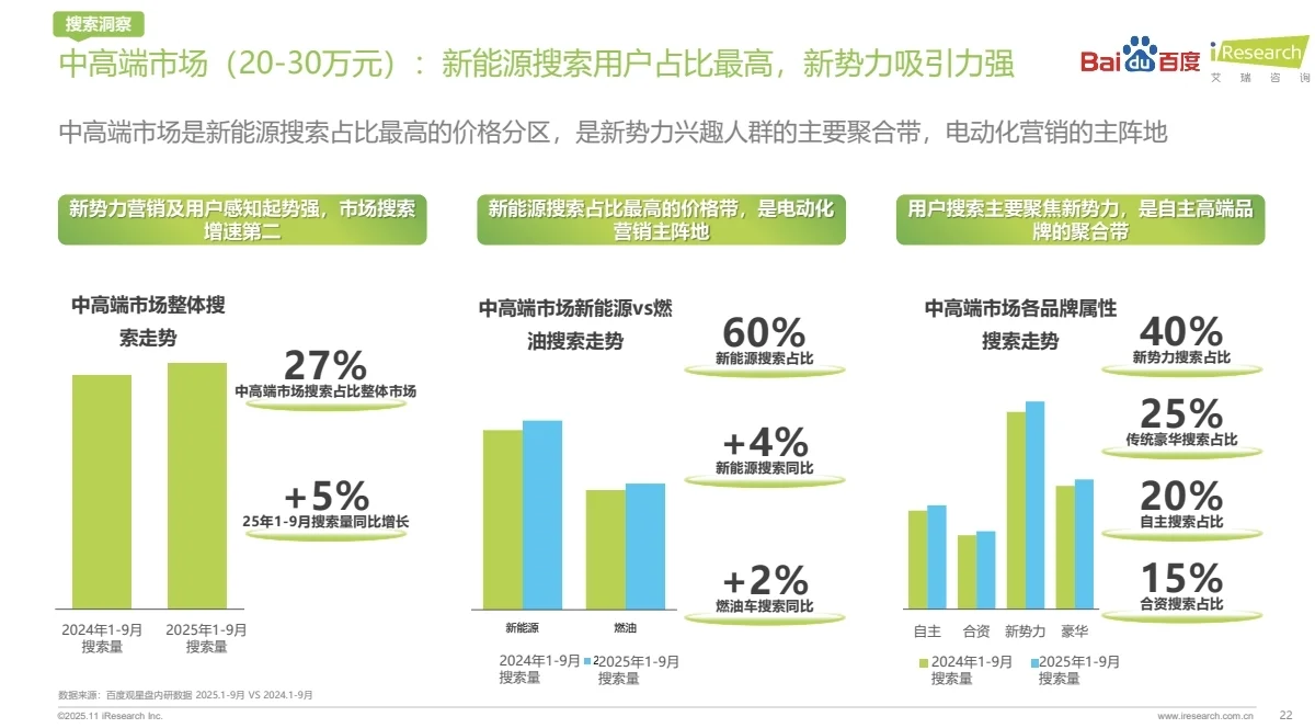 汽车行业丨2025中国汽车行业洞察报告