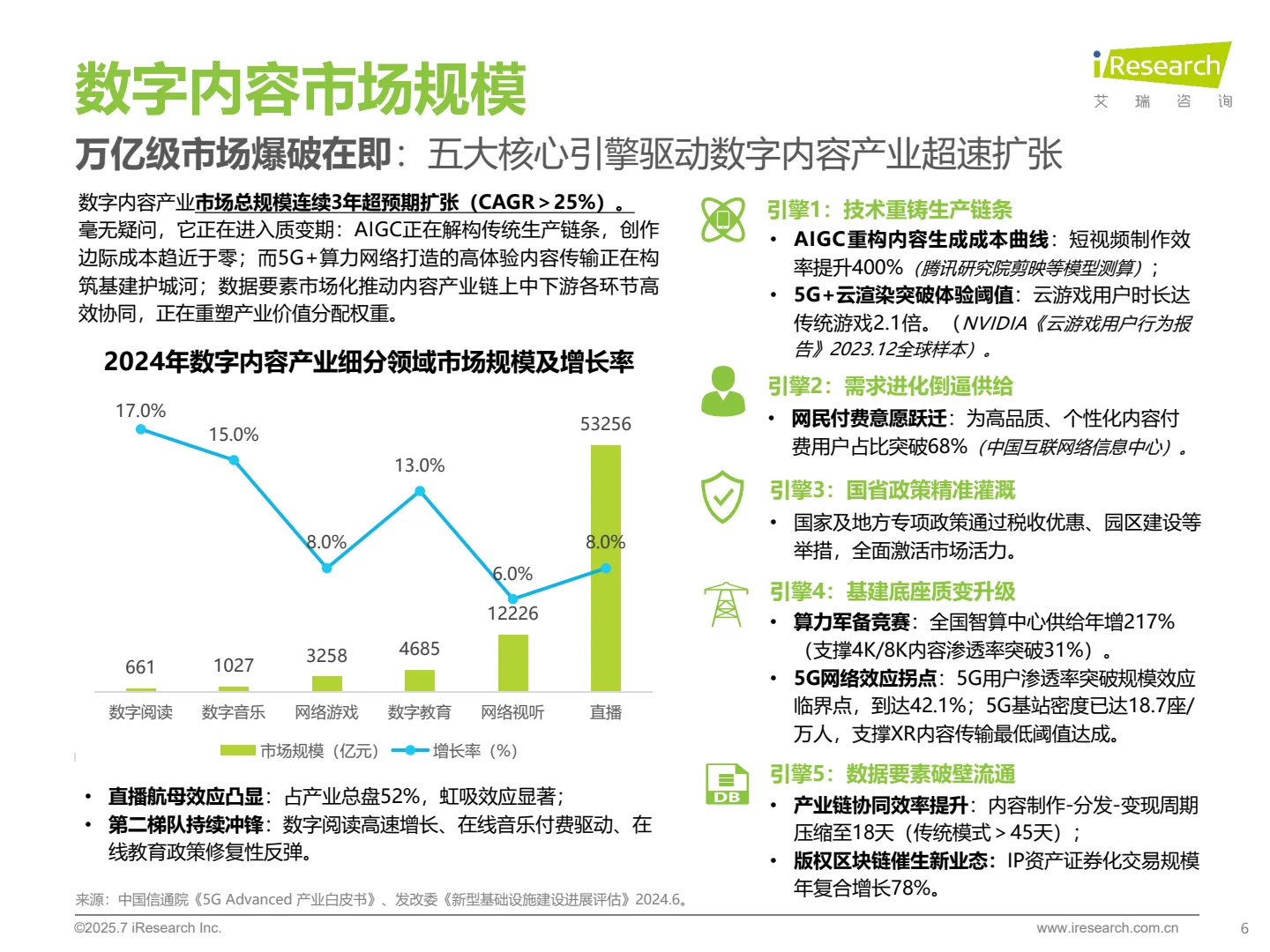 ?5G+AI时代，运营商数字业务转型机遇