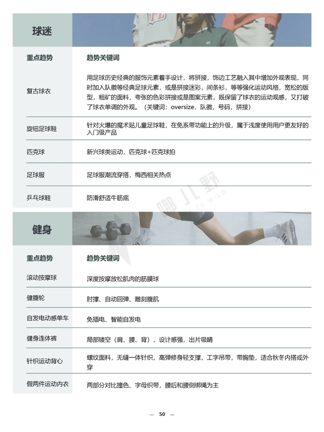 报告分享:2024春夏运动户外行业趋势白皮书